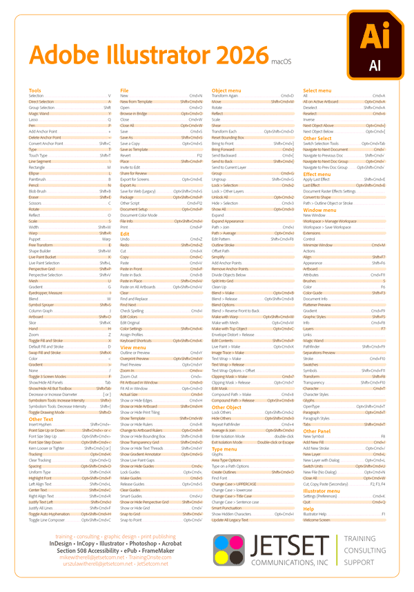 Adobe Illustrator 2026 keyboard shortcuts poster Illustrator 2026 keyboard shortcuts poster