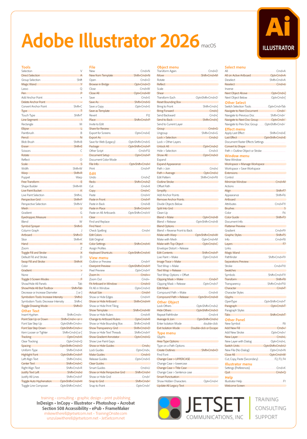 Illustrator 2026 keyboard shortcuts poster