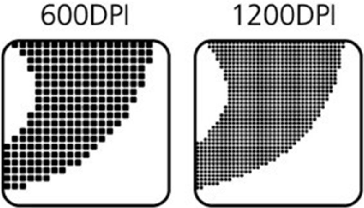 Device dot density simulated