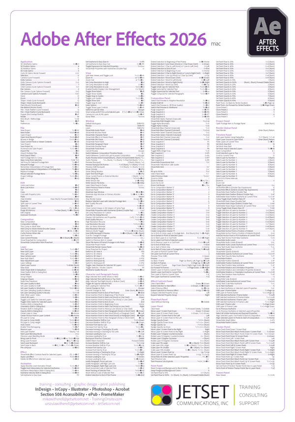 After Effects 2026 keyboard shortcuts poster