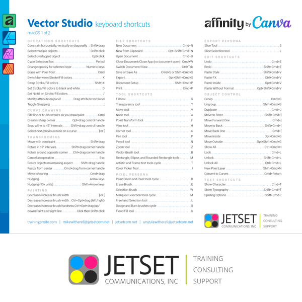 Canva Serif Affinity Designer keyboard shortcuts