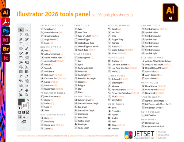 Illustrator 2026 tools panel Illustrator 2026 tools panel