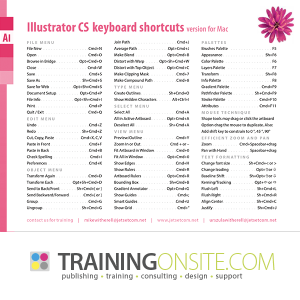 Illustrator CS1 keyboard shortcuts 600px