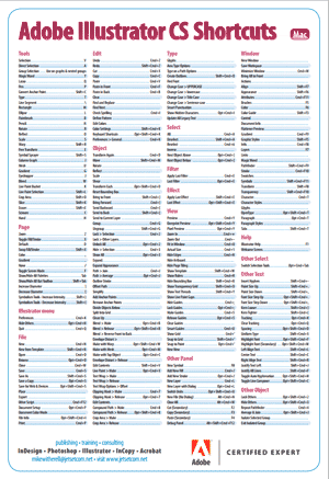 Illustrator CS1 keyboard shortcuts poster Mac