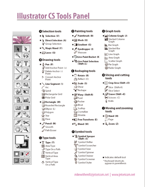 Illustrator CS1 tools