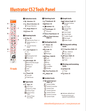 Illustrator CS2 tools