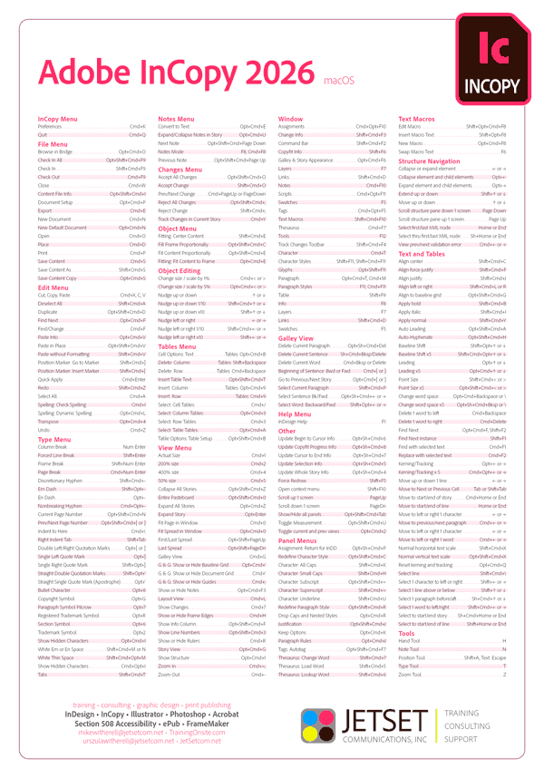 InCopy 2026 keyboard shortcuts poster
