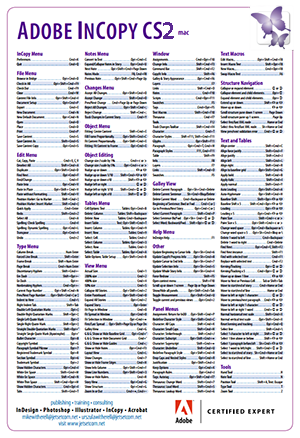 InCopy CS2 keyboard shortcuts poster for Mac