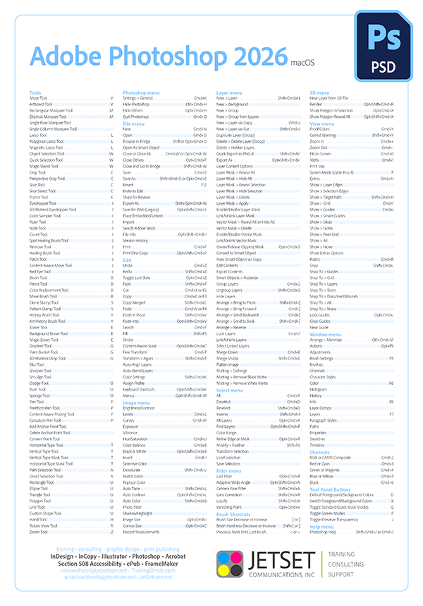 Photoshop 2026 shortcuts poster