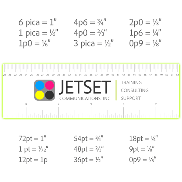 Digital Pica Ruler